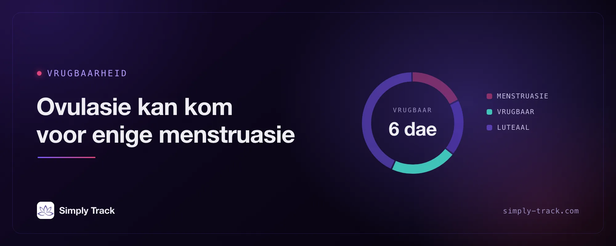 Omslagkuns: ’n siklusskyf met die vrugbare fase uitgelig, getiteld "Ovulasie kan voor enige menstruasie kom"