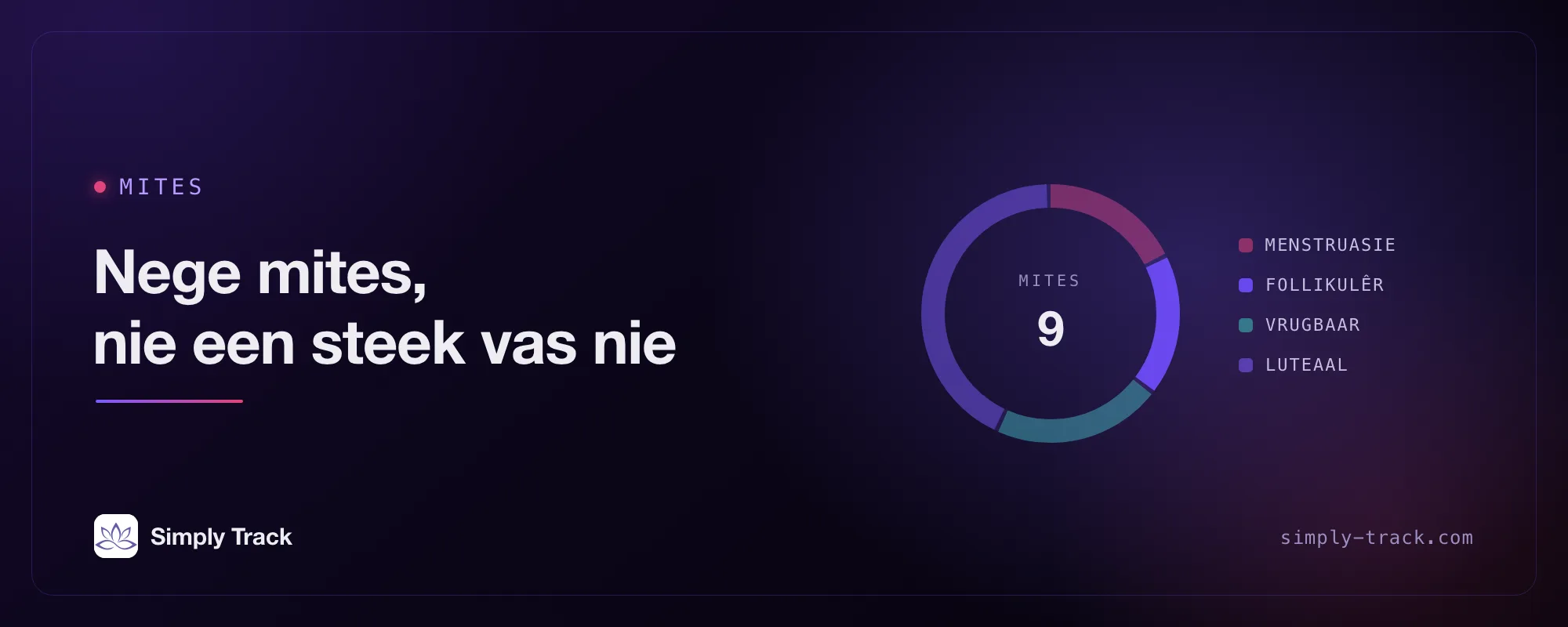 Omslagkuns: ’n siklusskyf met die follikelfase uitgelig, getiteld "Nege mites, nie een hou steek nie"
