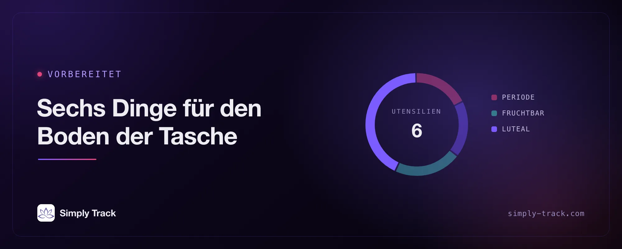 Cover-Artwork: ein Zyklusrad mit hervorgehobener Lutealphase, betitelt „Sechs Dinge für den Boden einer Tasche“