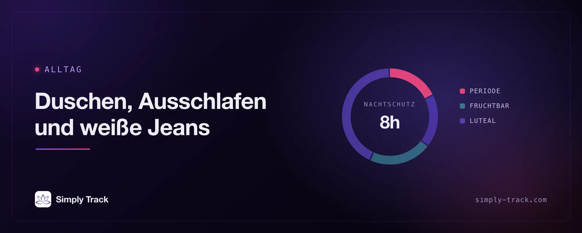 Cover-Illustration: eine Zyklusscheibe mit hervorgehobener Periodenphase, mit dem Titel "Duschen, Ausschlafen und weiße Jeans"