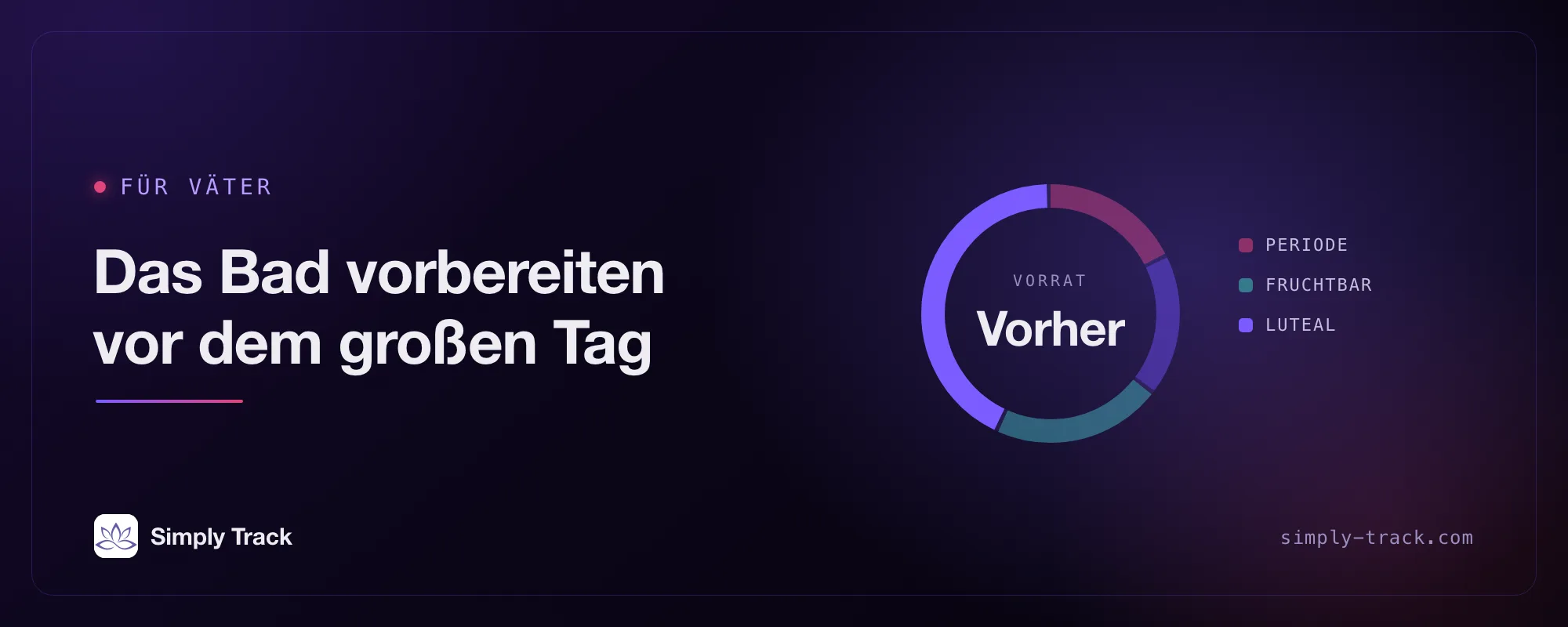 Cover-Grafik: ein Zyklusrad mit hervorgehobener Lutealphase, mit dem Titel „Das Bad ausstatten, bevor es so weit ist“