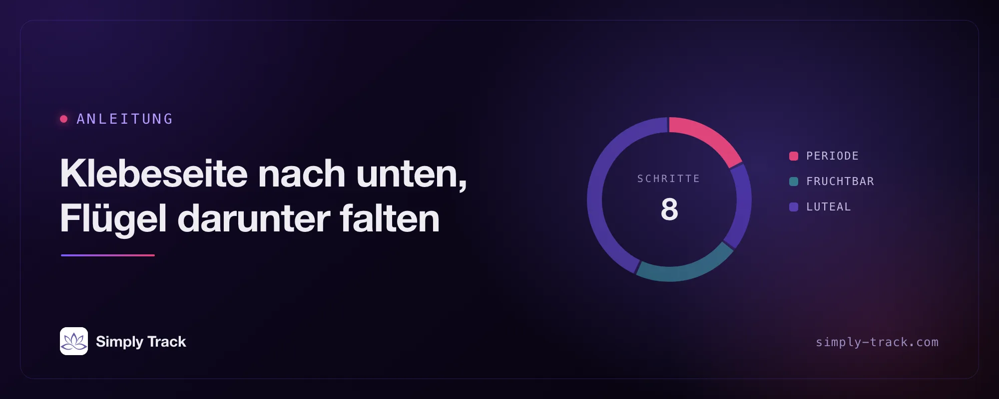 Cover-Grafik: eine Zyklusuhr mit hervorgehobener Periodenphase, mit dem Titel "Klebeseite nach unten, Flügel untergeschlagen"
