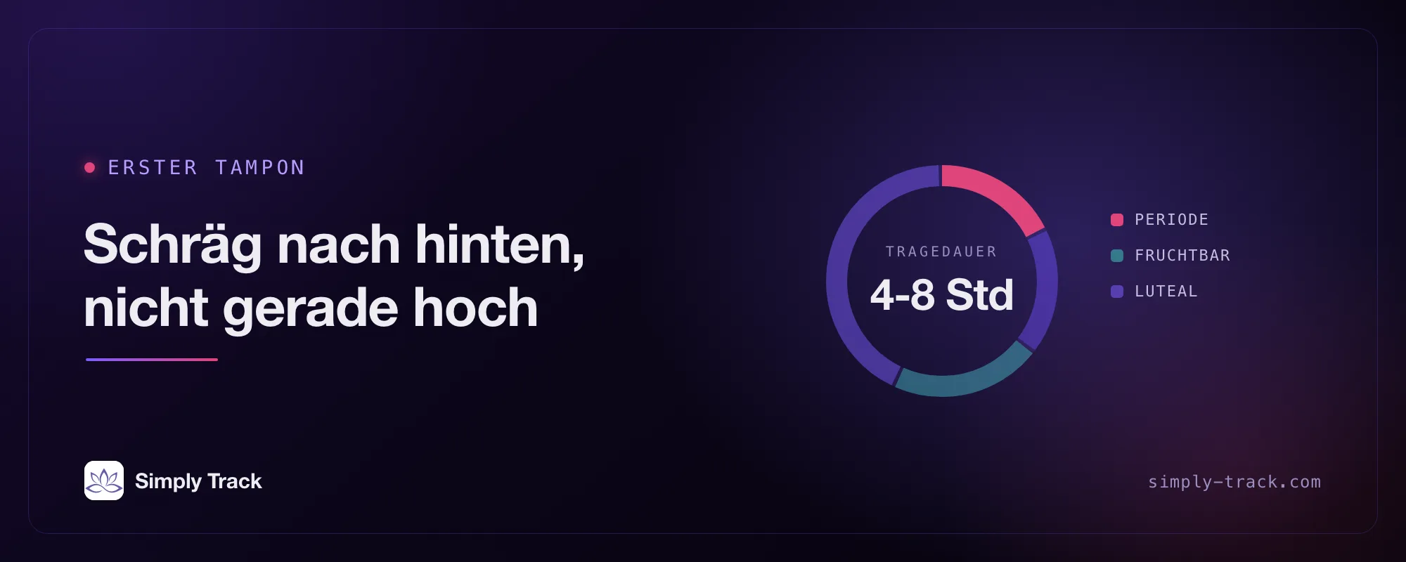 Titelbild: eine Zyklusuhr mit hervorgehobener Periodenphase, mit dem Titel „Schräg nach hinten, nicht gerade nach oben“