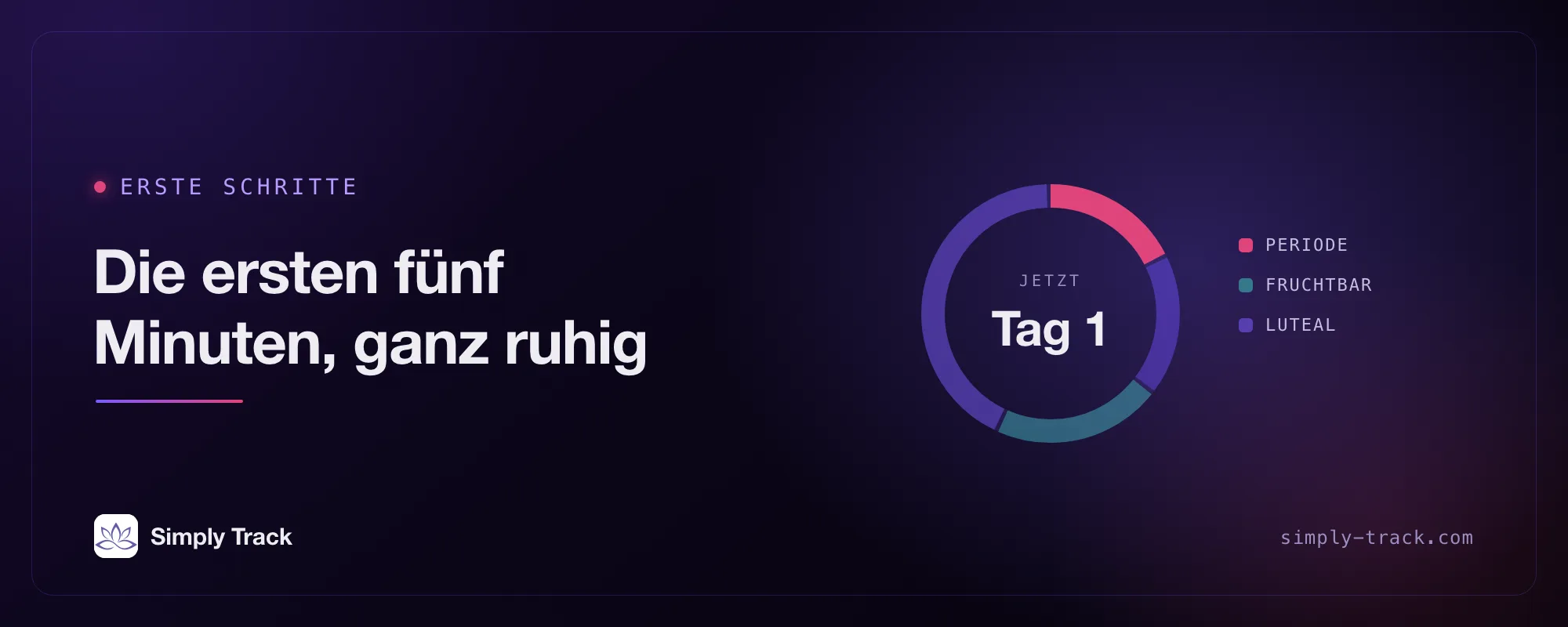 Titelbild: eine Zyklusuhr mit hervorgehobener Periodenphase, mit dem Titel „Die ersten fünf Minuten, ganz ruhig“