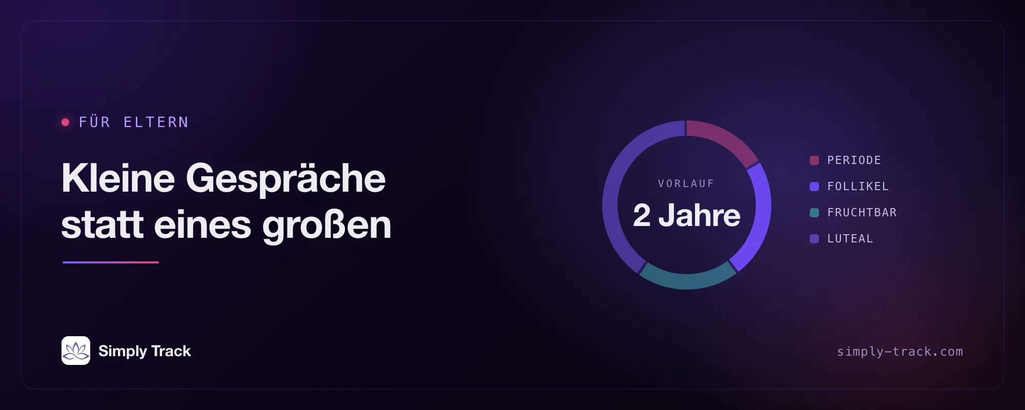 Cover-Artwork: ein Zyklusrad mit hervorgehobener follikulärer Phase, betitelt „Viele kleine Gespräche statt eines großen“