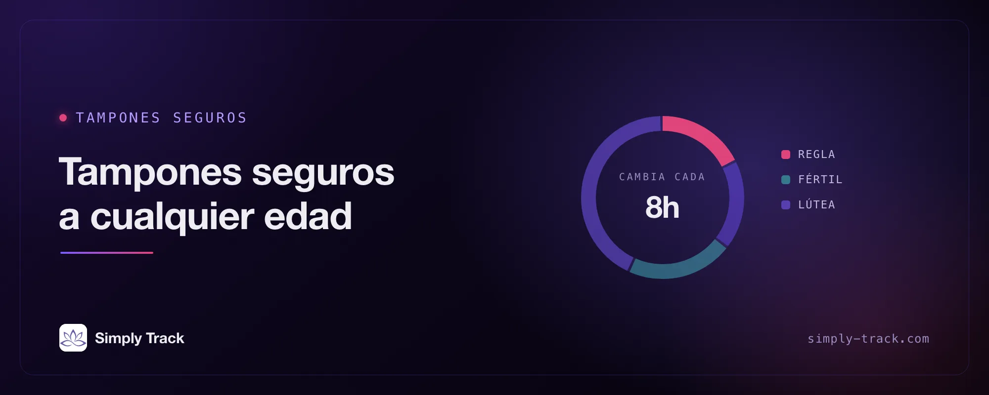 Ilustración de portada: un dial del ciclo con la fase de la regla resaltada, con el título "Los tampones son seguros a cualquier edad"