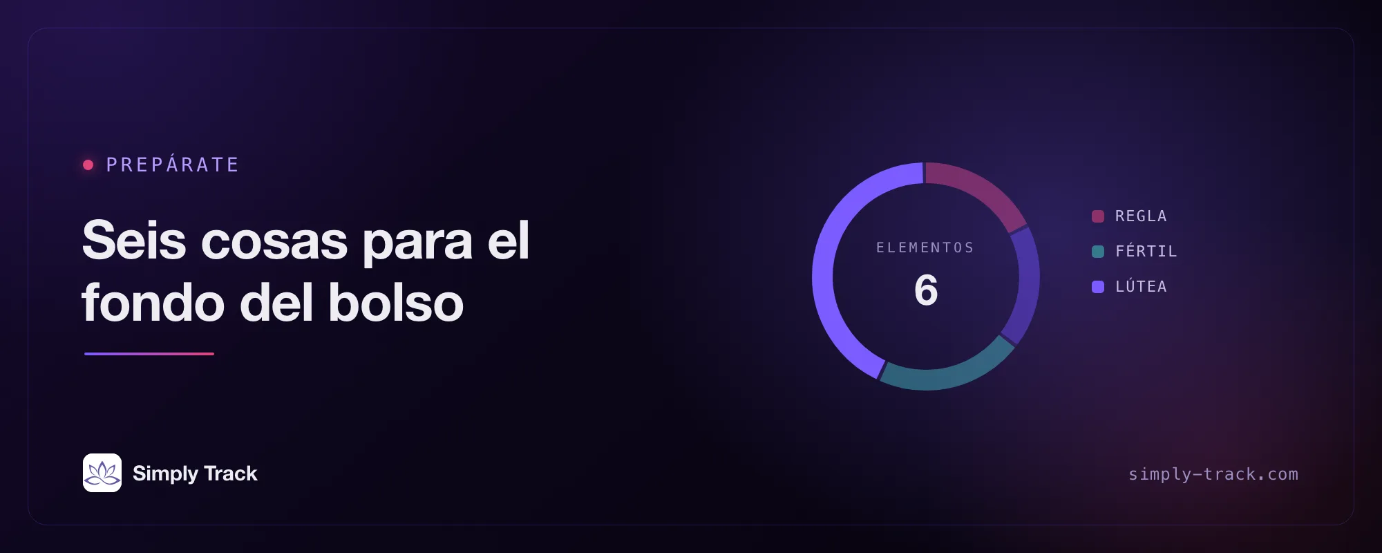 Ilustración de portada: un dial de ciclo con la fase lútea resaltada, titulado "Seis cosas para el fondo de una mochila"