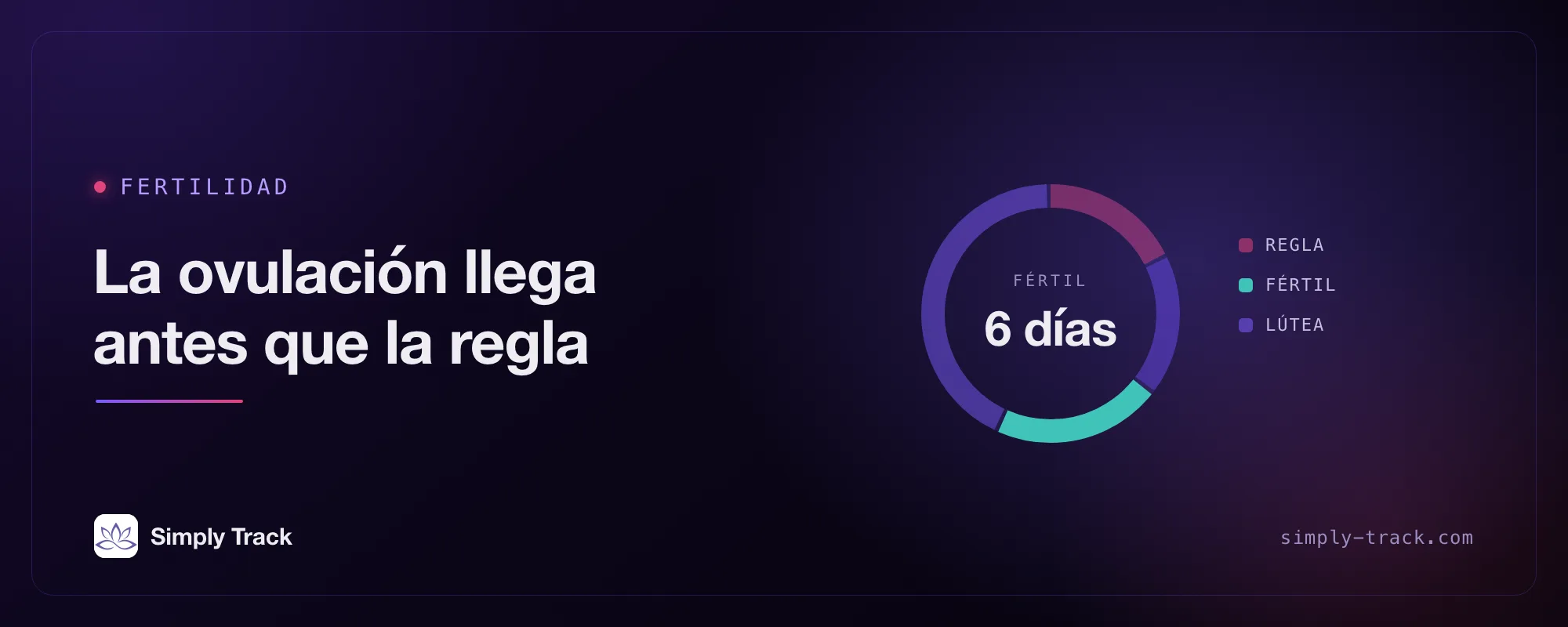 Ilustración de portada: un dial del ciclo con la fase fértil resaltada, con el título "La ovulación puede llegar antes que cualquier regla"