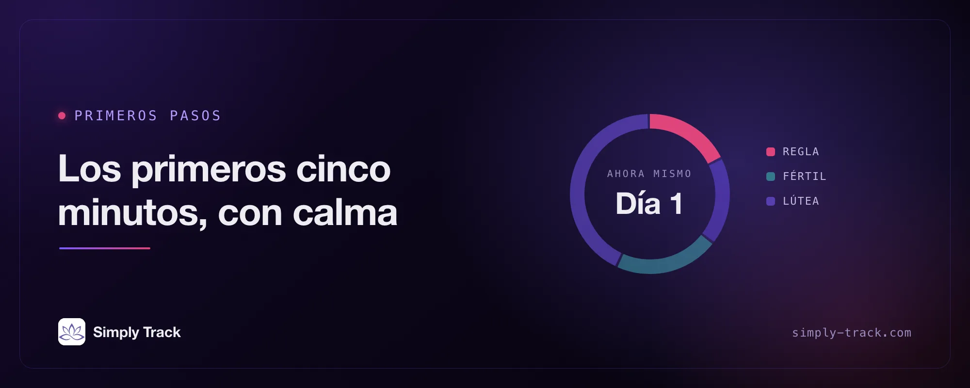 Ilustración de portada: un dial del ciclo con la fase de la regla resaltada, titulado "Los primeros cinco minutos, con calma"