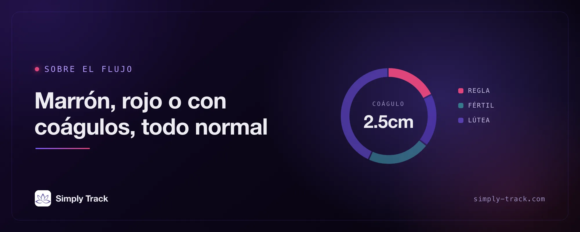 Ilustración de portada: un dial del ciclo con la fase de la regla resaltada, titulado "Marrón, rojo, coágulos, todo sigue siendo normal"