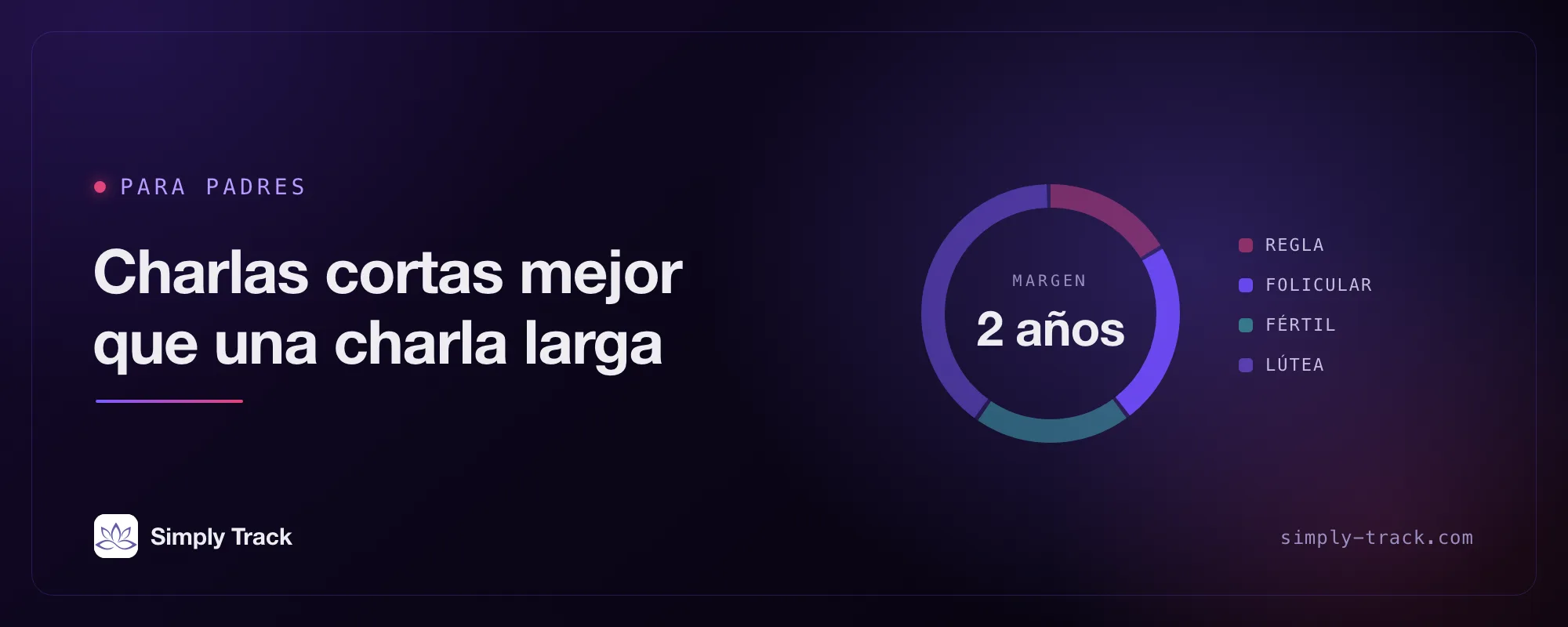 Ilustración de portada: un dial de ciclo con la fase folicular resaltada, titulado "Mejor muchas charlas breves que una grande"