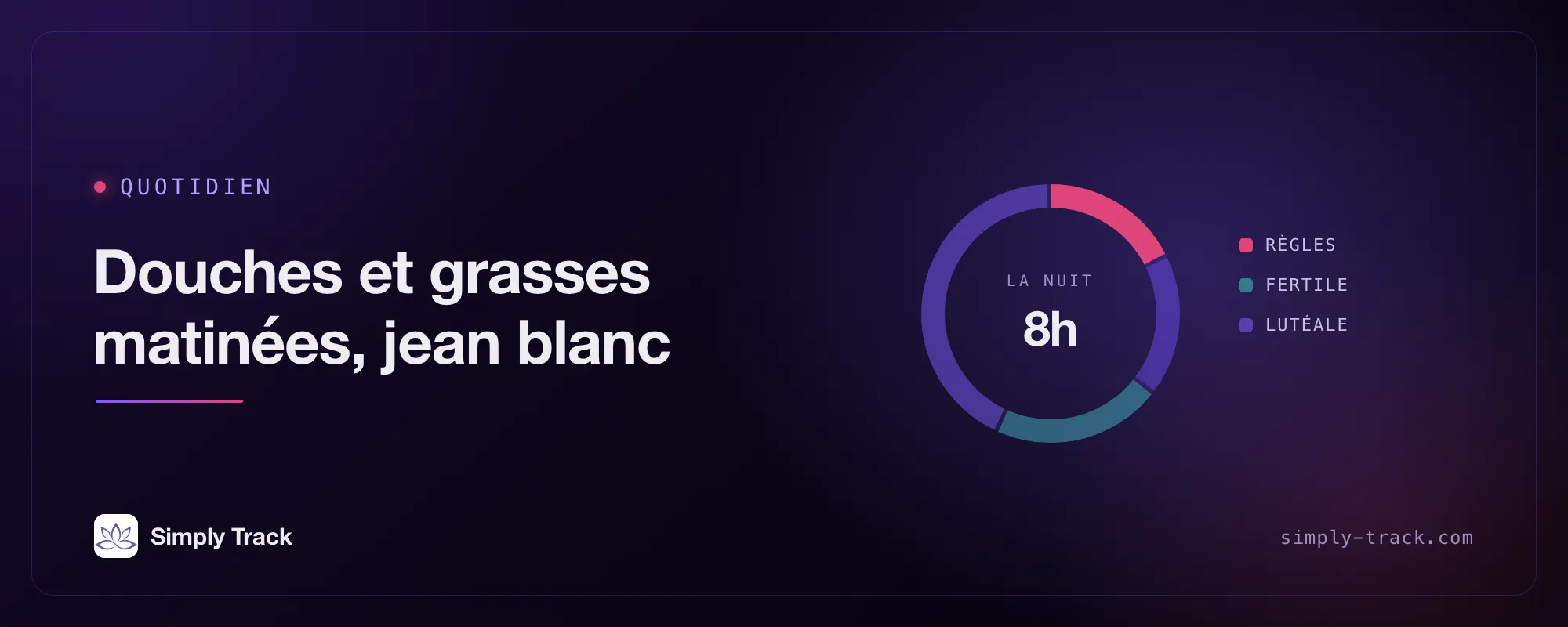 Illustration de couverture : un cadran de cycle avec la phase des règles mise en évidence, intitulé « Douches, grasses matinées et jeans blancs »