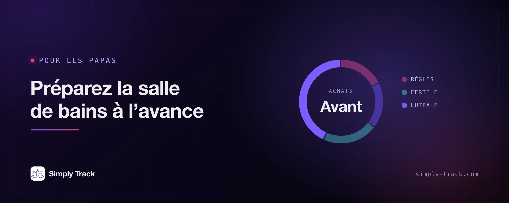 Illustration de couverture : un cadran de cycle avec la phase lutéale mise en évidence, intitulé « Préparez la salle de bains avant le jour J »