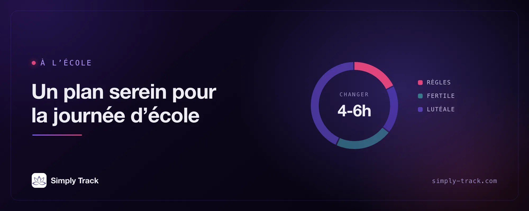 Illustration de couverture : un cadran de cycle avec la phase des règles mise en évidence, intitulé « Un plan calme pour la journée d’école »