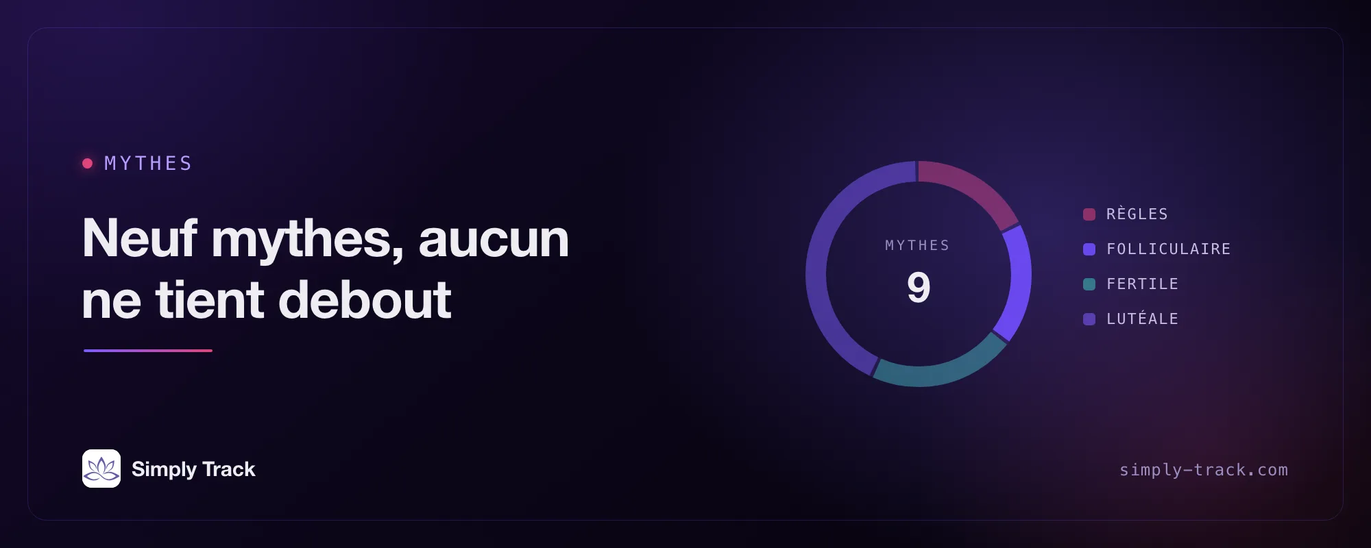 Illustration de couverture : un cadran de cycle avec la phase folliculaire mise en évidence, intitulé « Neuf mythes, aucun ne tient debout »
