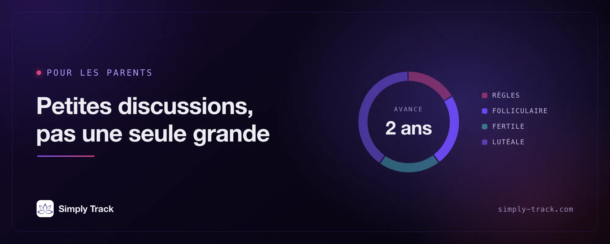 Illustration de couverture : un cadran de cycle avec la phase folliculaire mise en évidence, intitulé « De petites discussions valent mieux qu’une grande »