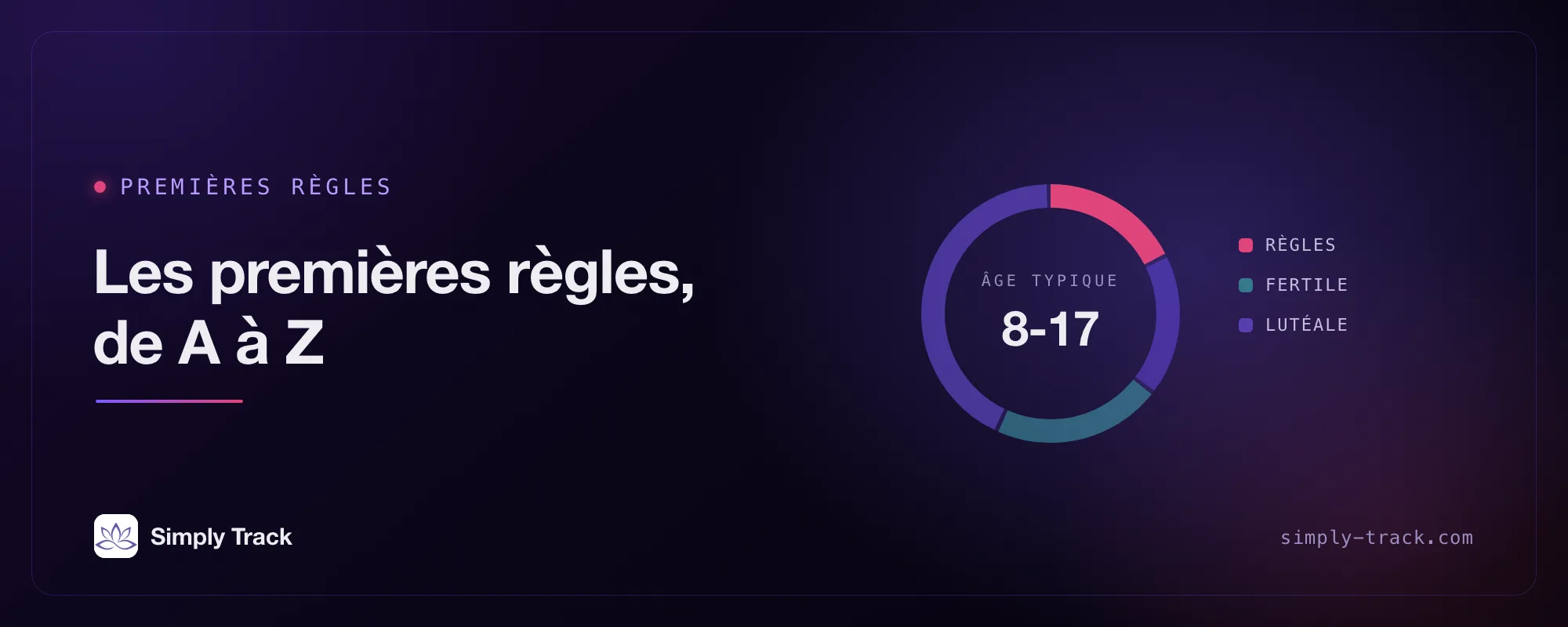 Illustration de couverture : un cadran de cycle avec la phase des règles mise en évidence, intitulé « Les premières règles, du début à la fin »