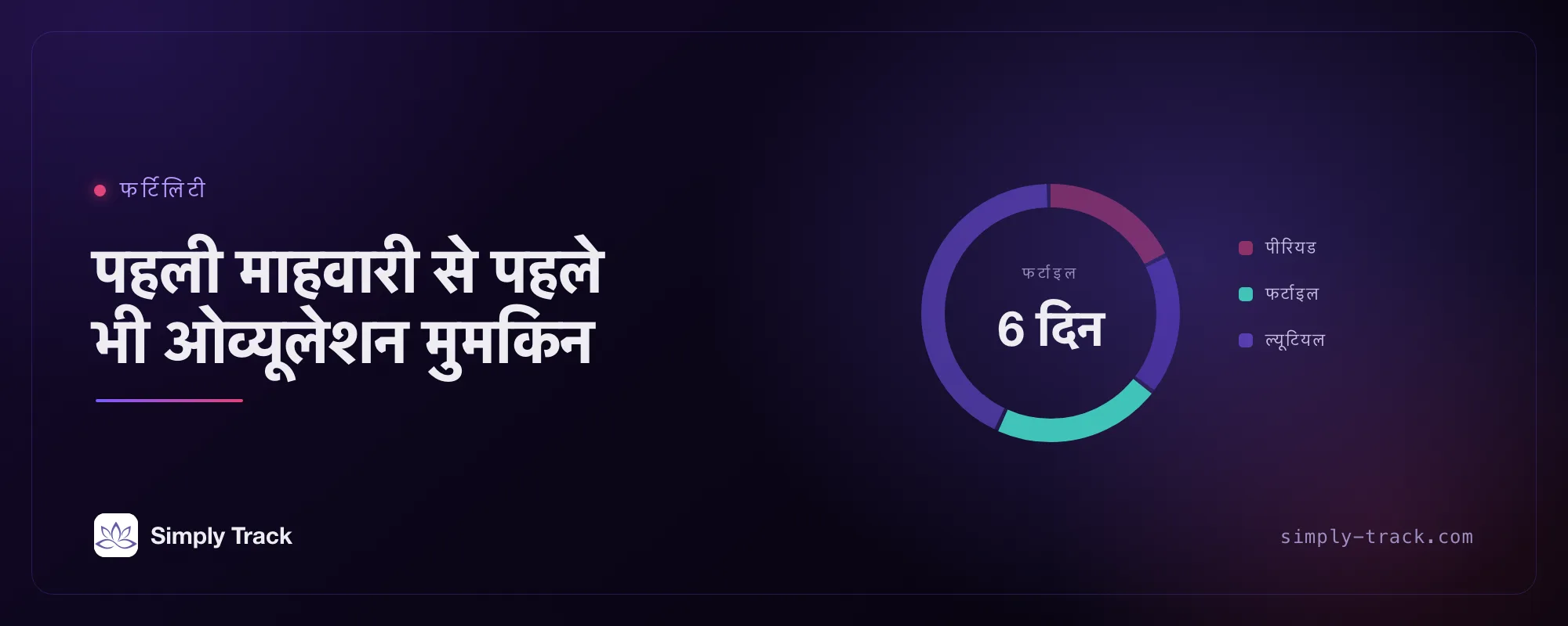 कवर आर्टवर्क: फर्टाइल चरण को हाइलाइट करता एक चक्र डायल, शीर्षक "ओव्यूलेशन किसी भी माहवारी से पहले आ सकता है"