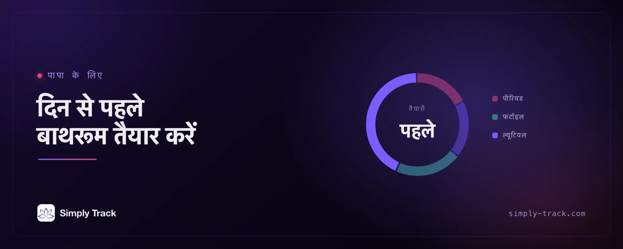 कवर आर्टवर्क: ल्यूटियल चरण को हाइलाइट करता एक चक्र डायल, जिसका शीर्षक है «दिन से पहले बाथरूम तैयार करें»