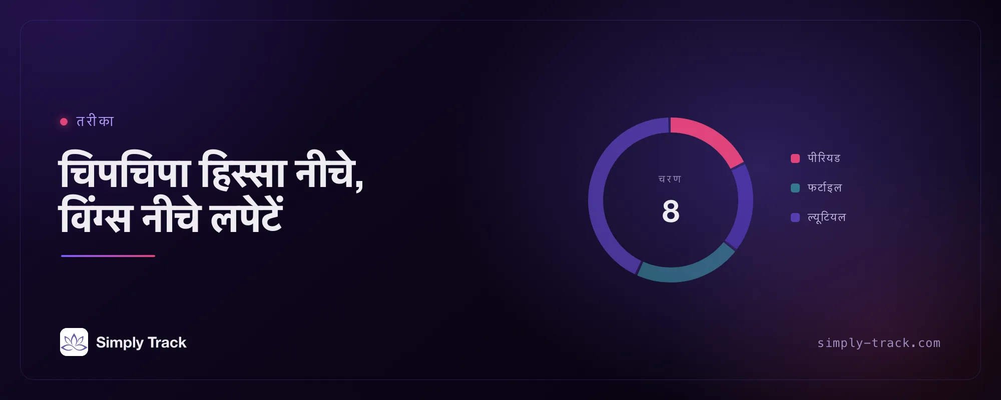 कवर आर्टवर्क: पीरियड वाला चरण हाइलाइट करती एक चक्र डायल, शीर्षक "चिपकने वाला हिस्सा नीचे, विंग्स नीचे लपेटे हुए"