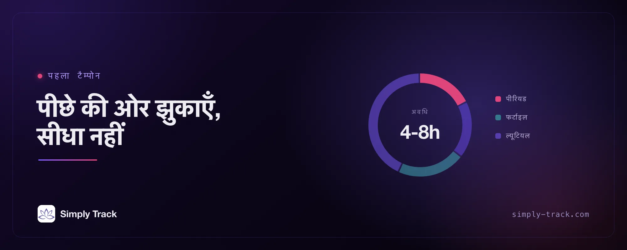कवर आर्टवर्क: पीरियड चरण को हाइलाइट करता एक चक्र डायल, जिसका शीर्षक है "सीधा नहीं, पीछे की ओर झुका हुआ"