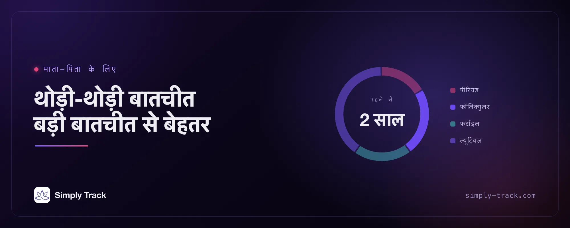 कवर आर्टवर्क: फॉलिक्युलर चरण को हाइलाइट करता एक चक्र डायल, शीर्षक "थोड़ी-थोड़ी बातचीत एक बड़ी बातचीत से बेहतर है"