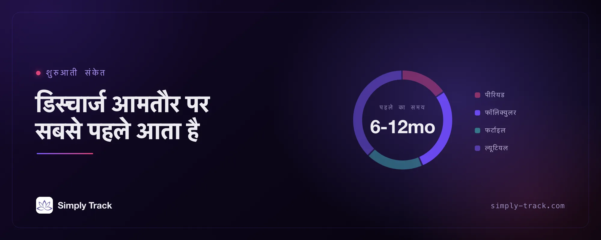 कवर आर्टवर्क: फॉलिक्युलर चरण को हाइलाइट करता एक चक्र डायल, शीर्षक "डिस्चार्ज आमतौर पर सबसे पहले आता है"