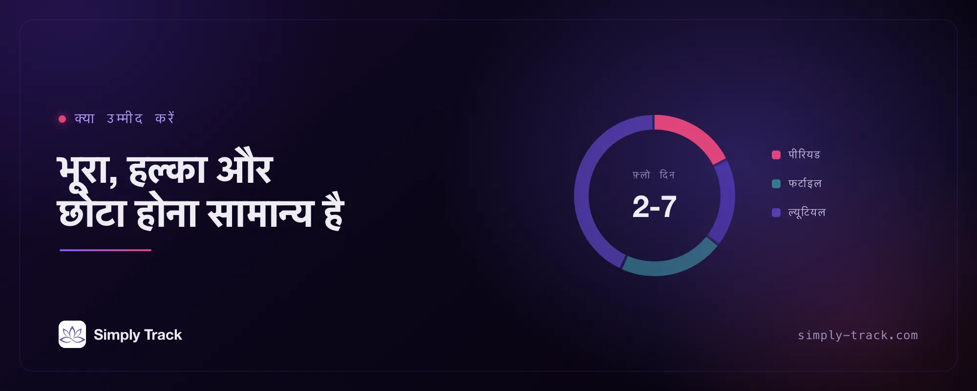 कवर आर्टवर्क: माहवारी चरण को हाइलाइट करता एक चक्र डायल, जिसका शीर्षक है «भूरा, हल्का और छोटा होना सामान्य है»