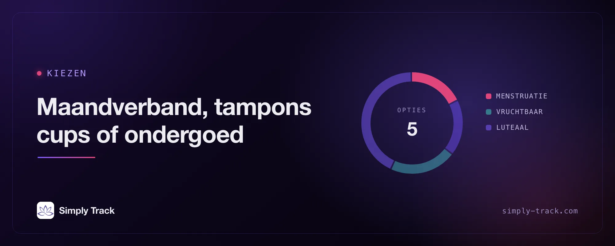 Cover-artwork: een cyclusklok met de menstruatiefase gemarkeerd, met als titel "Maandverband, tampons, cups of menstruatieondergoed"