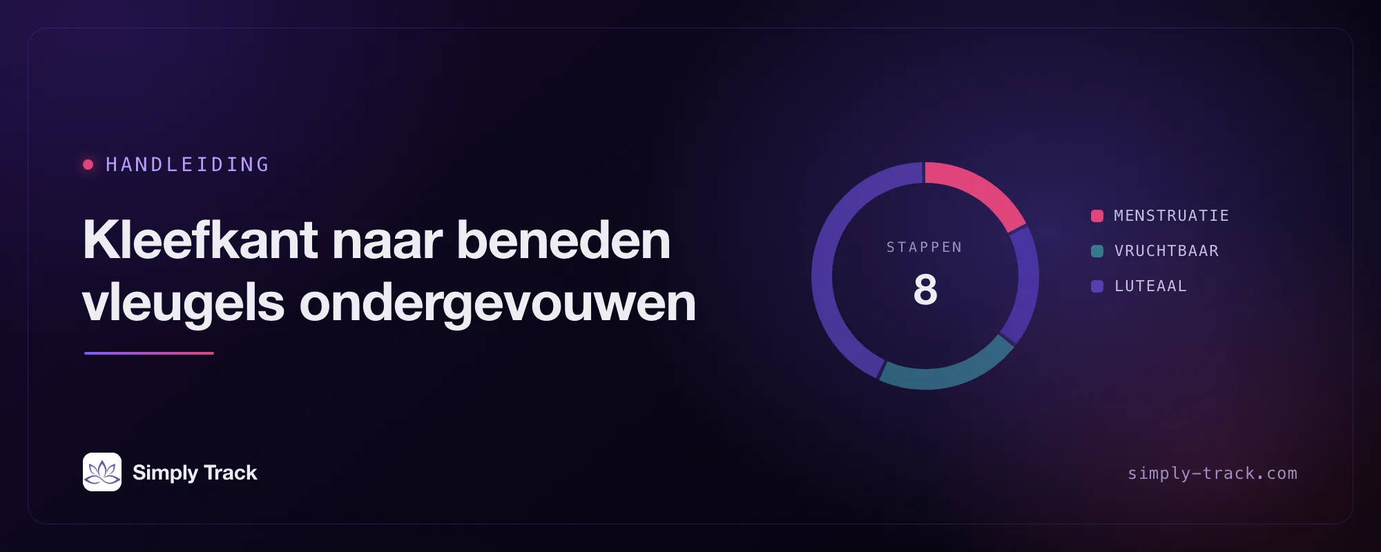 Coverillustratie: een cyclusklok met de menstruatiefase gemarkeerd, getiteld "Kleefkant naar beneden, vleugels ondergevouwen"