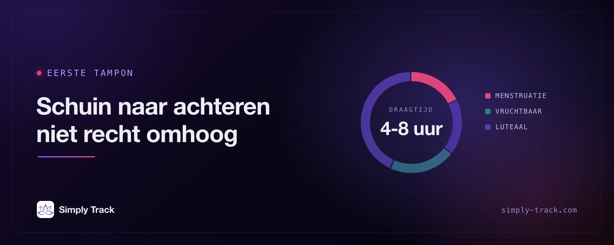 Cover-illustratie: een cyclusdial met de menstruatiefase gemarkeerd, met de titel “Schuin naar achteren, niet recht omhoog”