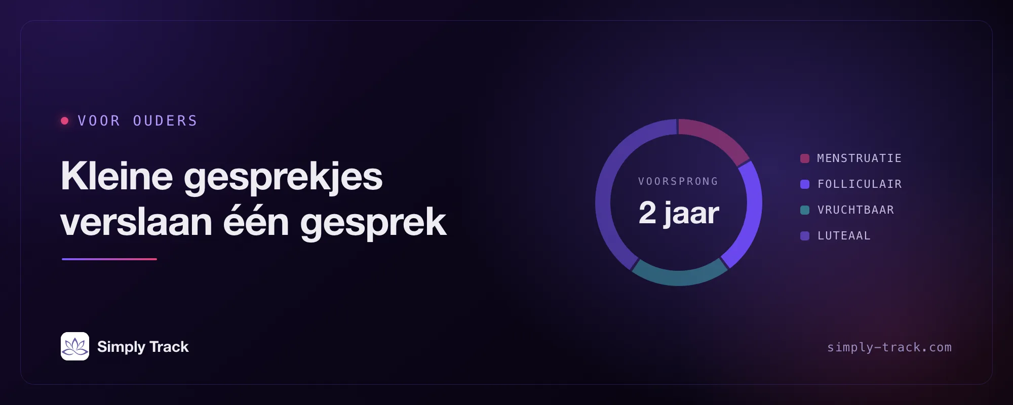 Coverillustratie: een cyclusschijf met de folliculaire fase gemarkeerd, getiteld "Kleine gesprekjes verslaan één groot gesprek"