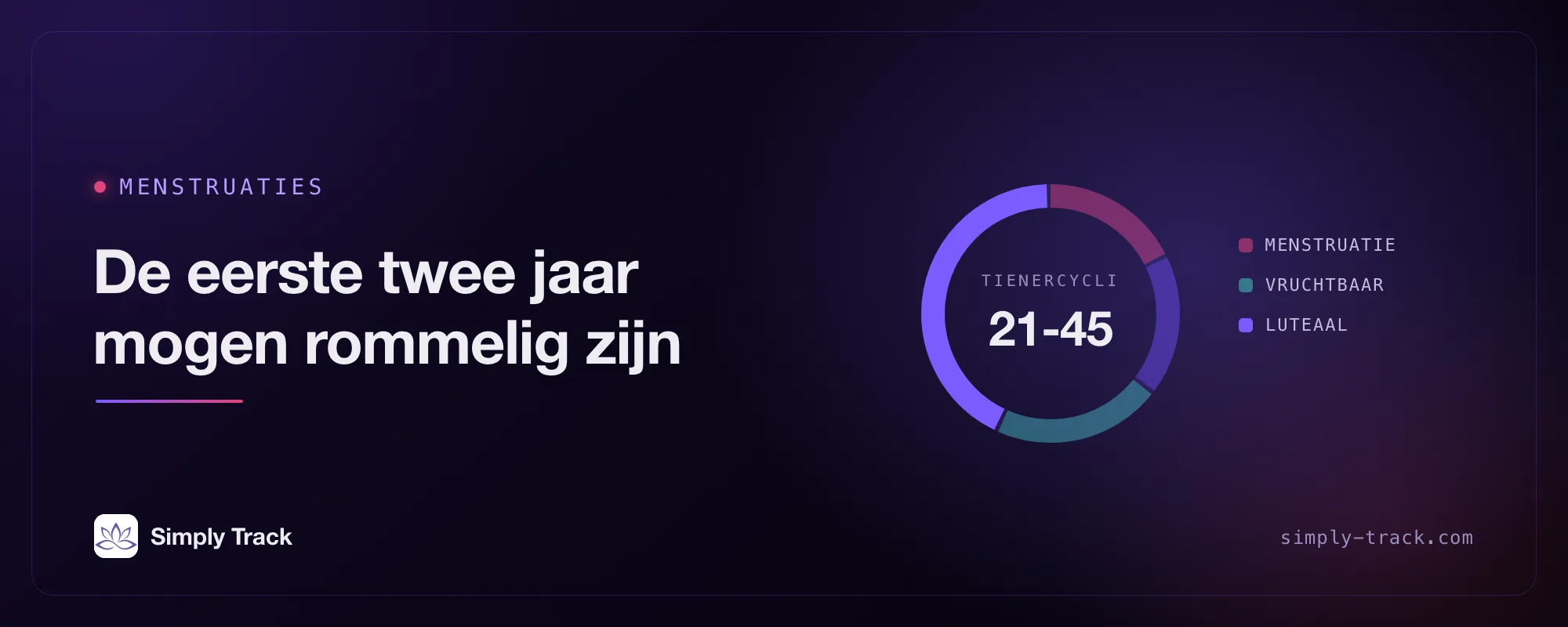 Cyclusklok met de tekst "Eerste menstruaties: de eerste twee jaar mogen rommelig zijn", met het luteale segment gemarkeerd en het dagbereik-label "Tienercycli: 21-45".