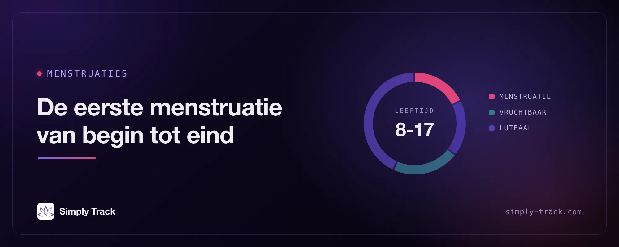Cover-artwork: een cyclusklok met de menstruatiefase gemarkeerd, met als titel “De eerste menstruatie, van begin tot eind”