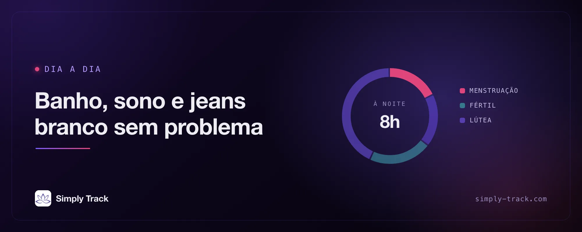 Ilustração de capa: um mostrador do ciclo com a fase da menstruação em destaque, intitulado "Banho, sono e jeans branco sem problema"