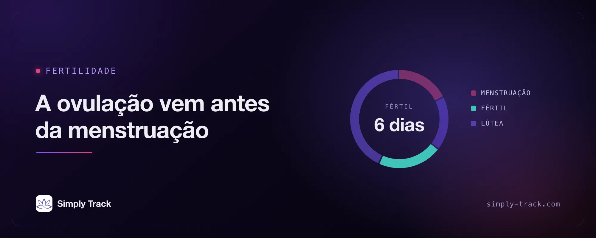 Arte de capa: um mostrador de ciclo com a fase fértil em destaque, com o título "A ovulação pode vir antes de qualquer menstruação"