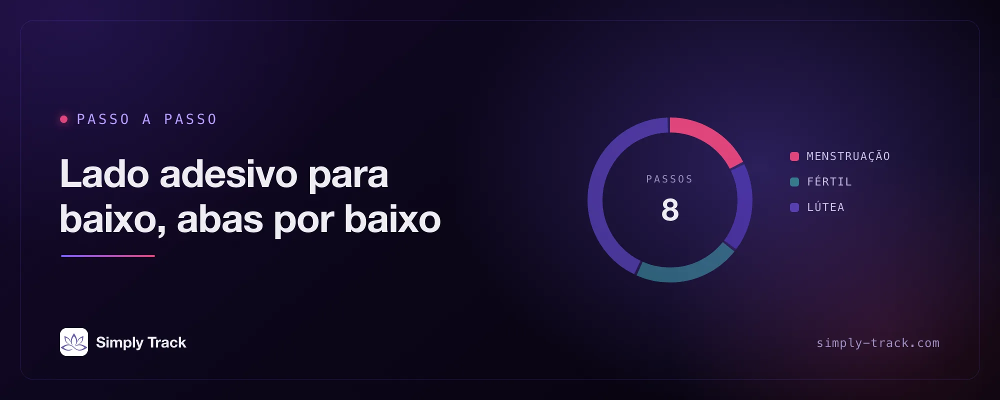 Arte da capa: um mostrador de ciclo com a fase da menstruação destacada, intitulado "Lado adesivo para baixo, abas dobradas por baixo"