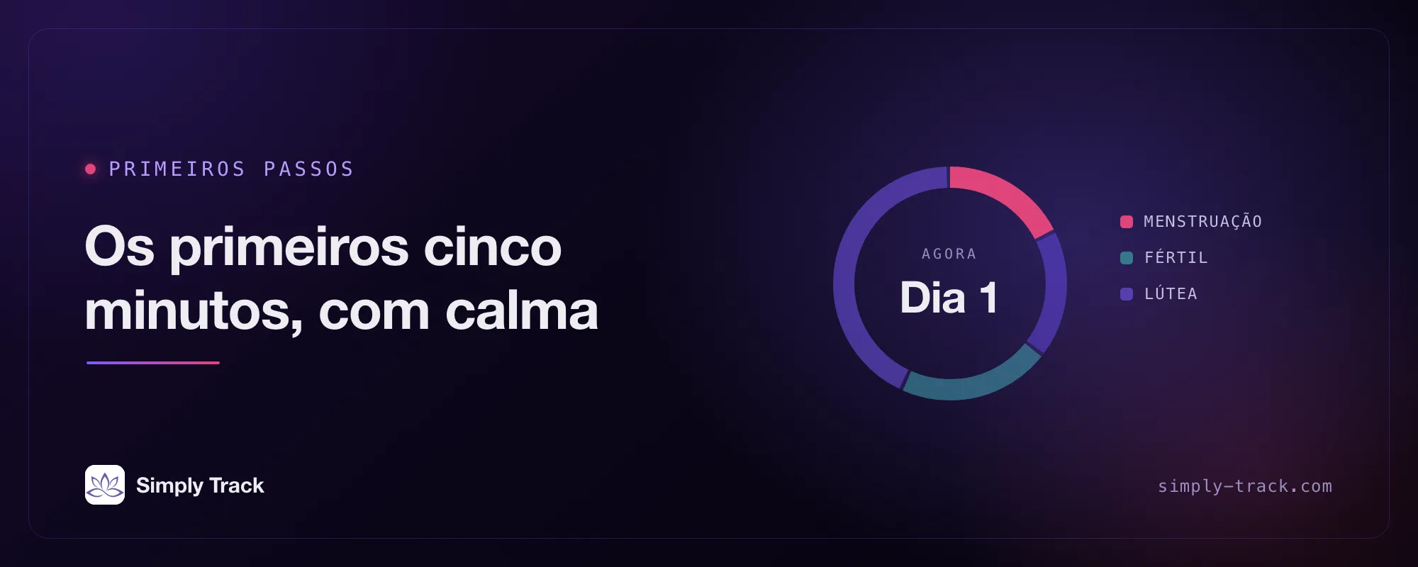 Arte da capa: um mostrador do ciclo com a fase da menstruação destacada, intitulado "Os primeiros cinco minutos, com calma"