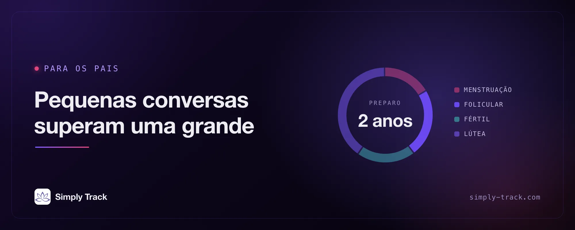 Arte da capa: um mostrador de ciclo com a fase folicular em destaque, com o título "Pequenas conversas superam uma grande"
