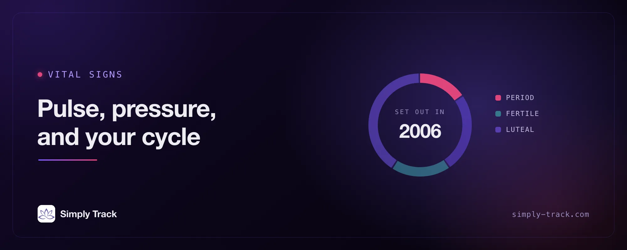 Cycle-dial graphic labelled "Vital signs" with the heading "Pulse, pressure, and your cycle" and a dial reading "Set out in 2006", the ring split into period, fertile and luteal segments.