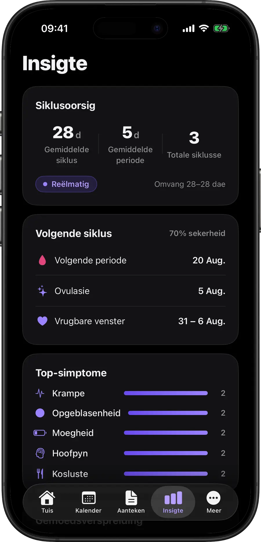 Simply Track-insigte wat sikluslengte, reëlmaat en simptome wys