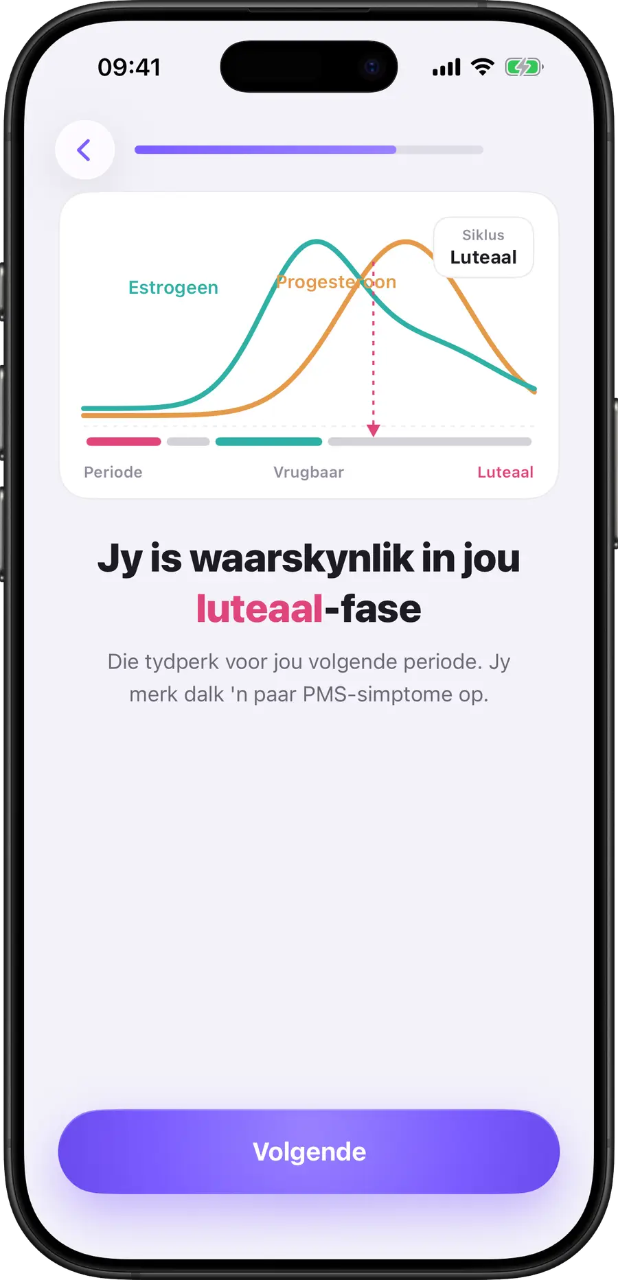 Simply Track se siklusfasegrafiek wat estrogeen en progesteroon wys