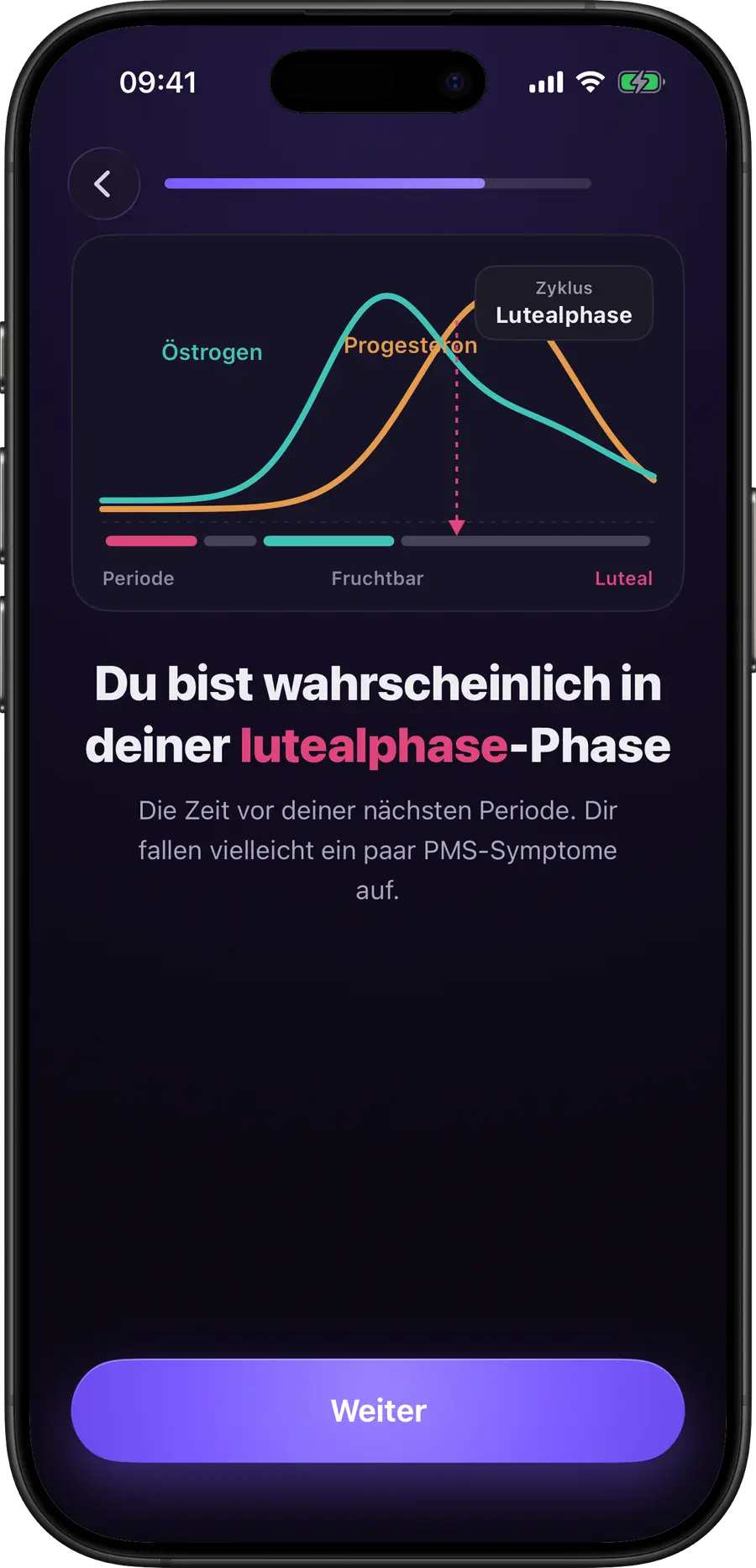 Simply Track Zyklusphasen-Diagramm mit Östrogen und Progesteron