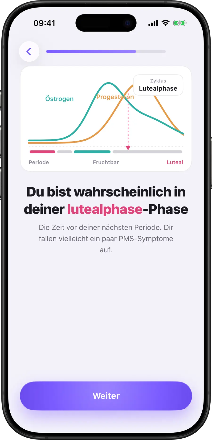 Simply Track Zyklusphasen-Diagramm mit Östrogen und Progesteron
