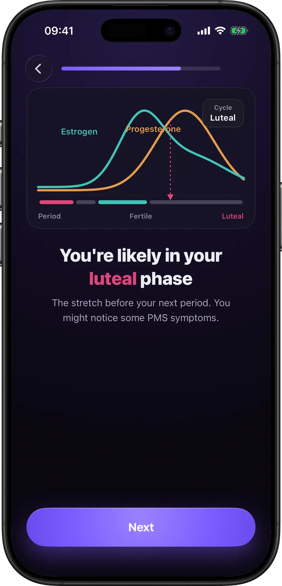 Simply Track cycle-phase chart showing oestrogen and progesterone