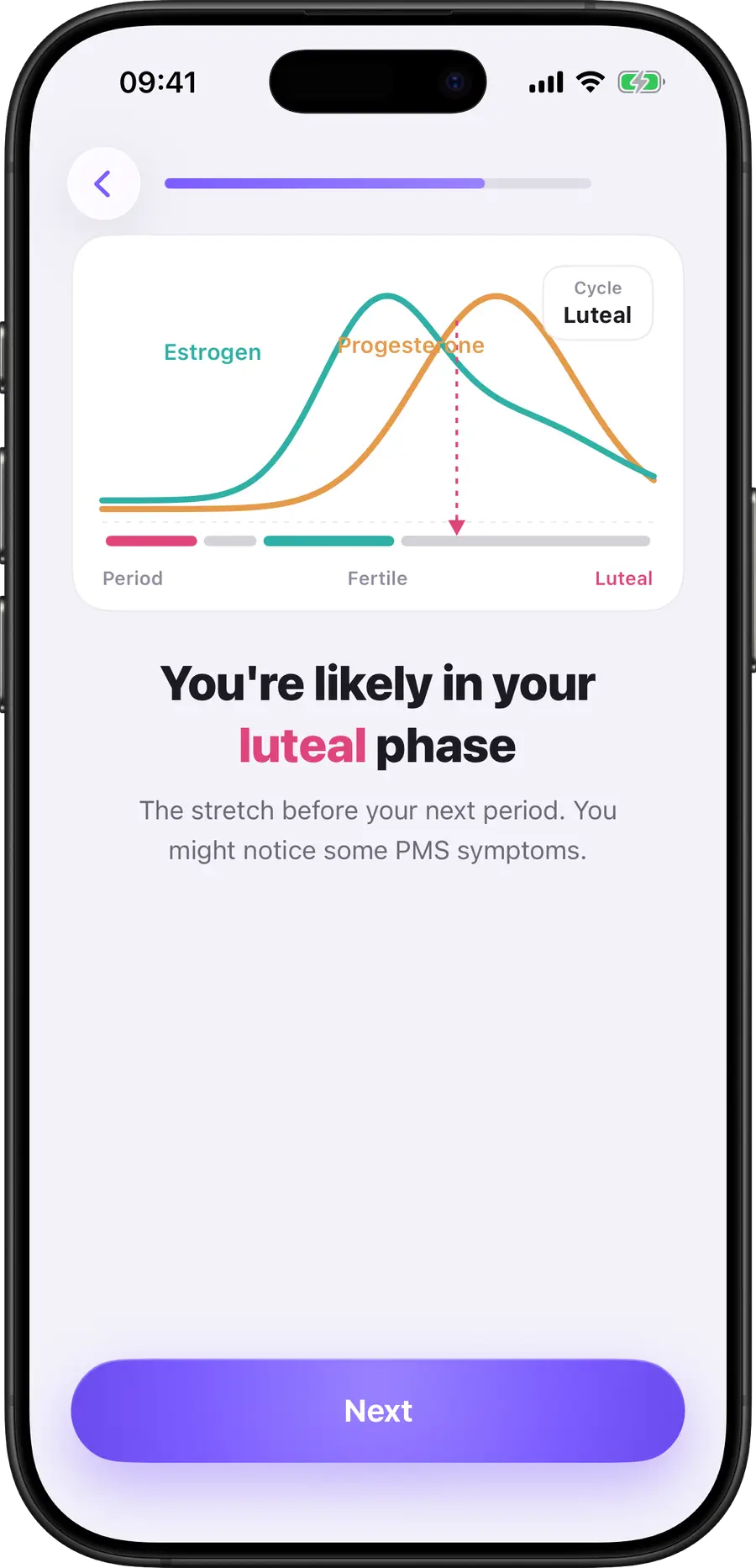Simply Track cycle-phase chart showing oestrogen and progesterone