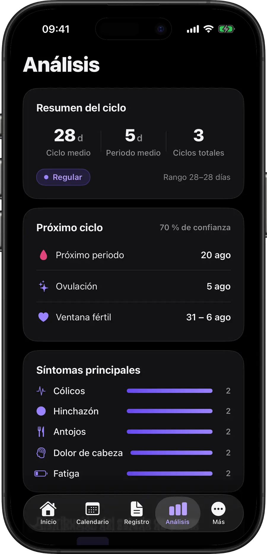 Análisis de Simply Track con la duración del ciclo, la regularidad y los síntomas