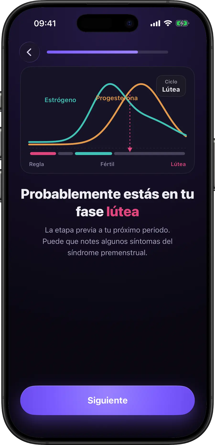 Gráfico de fases del ciclo de Simply Track con estrógeno y progesterona
