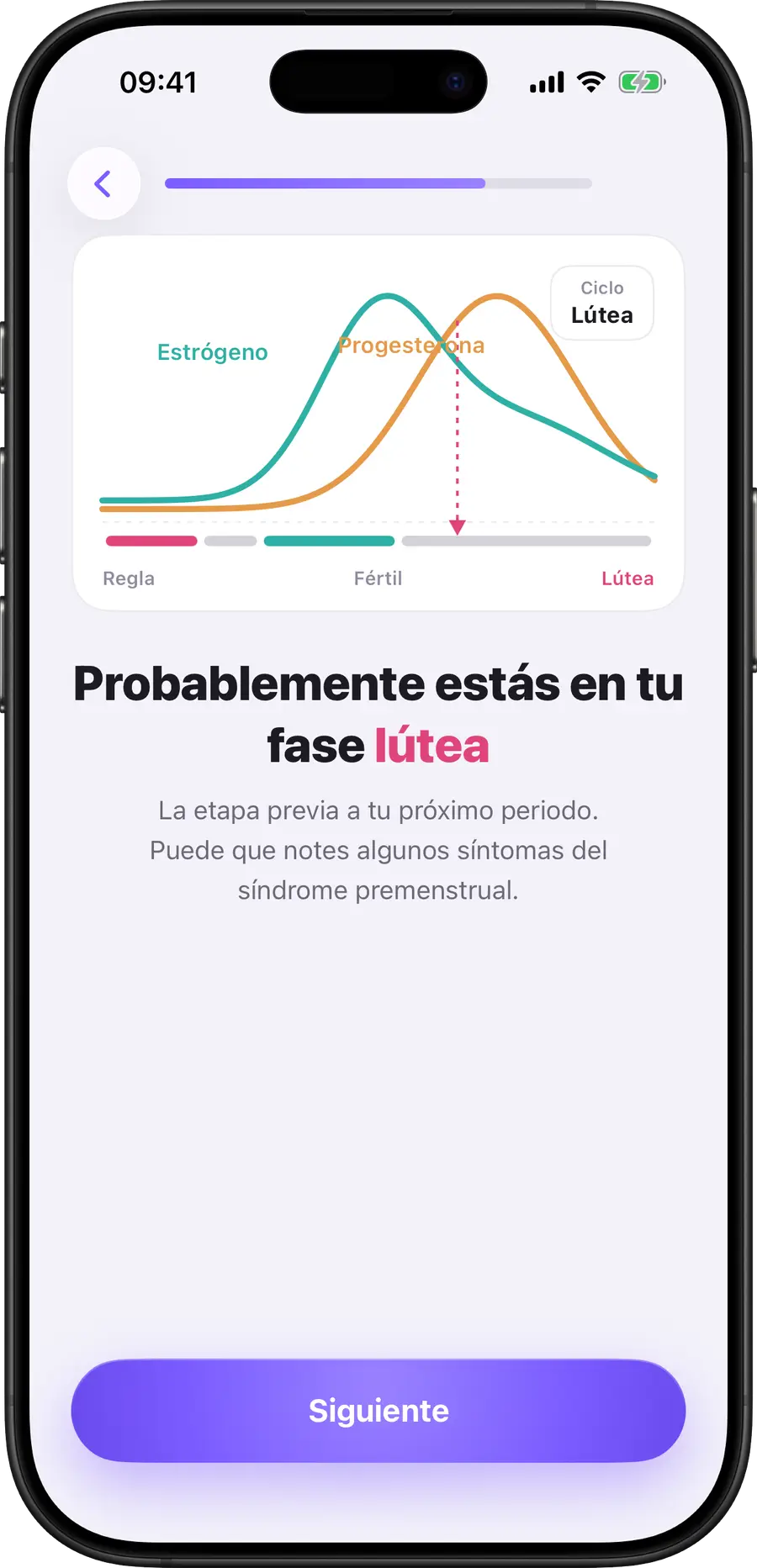 Gráfico de fases del ciclo de Simply Track con estrógeno y progesterona