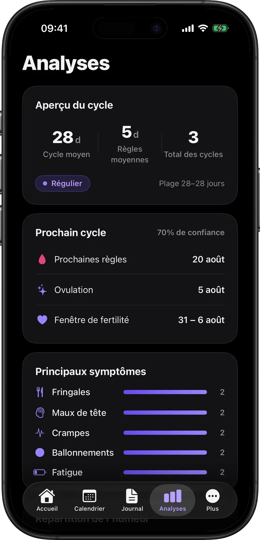 Statistiques Simply Track montrant la durée du cycle, la régularité et les symptômes